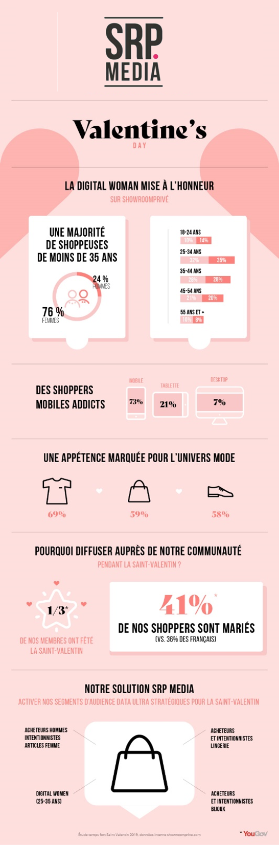 Infographie Saint-Valentin